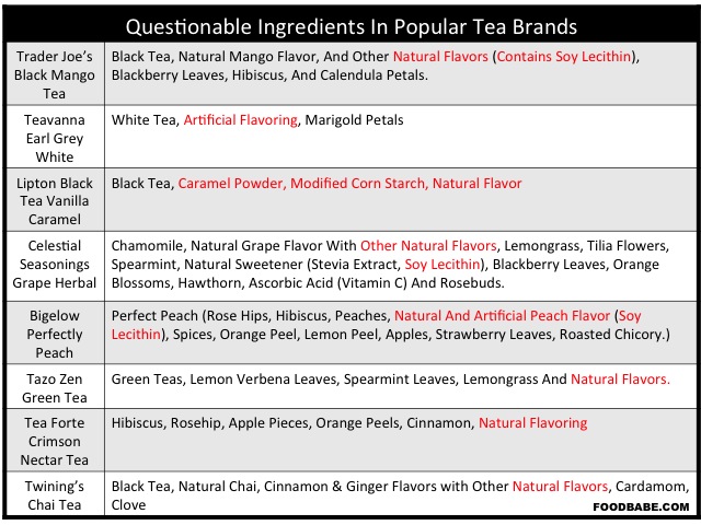 popular tea brand ingredients