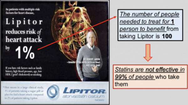 Number needed to treat example Lipitor